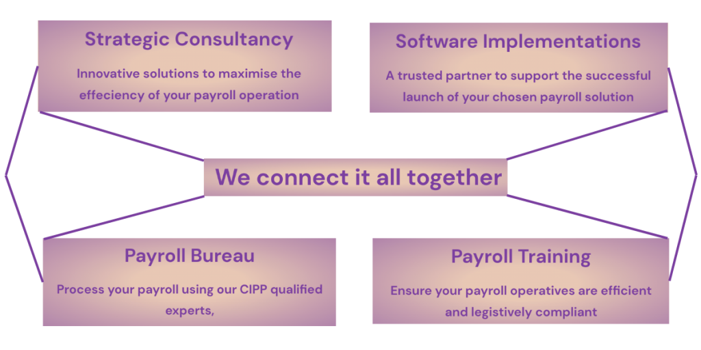 Beepay Payroll Services Diagram